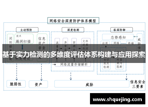 基于实力检测的多维度评估体系构建与应用探索